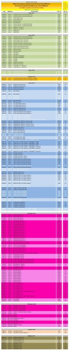 Liste-BT_Gilou_détail variantes fil de sécurité au 25022020-web.jpg