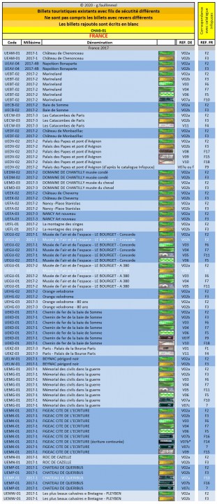 Liste-BT_Gilou_détail variantes fil de sécurité au 10052020-web.jpg