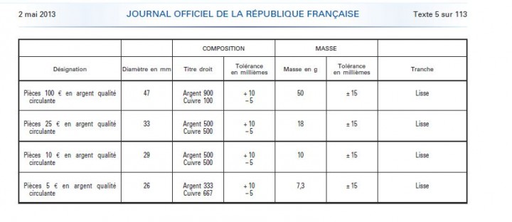 extrait JOE.JPG (49.09 Kio) Consulté 72686 fois Extrait JOE du 02/05/2013